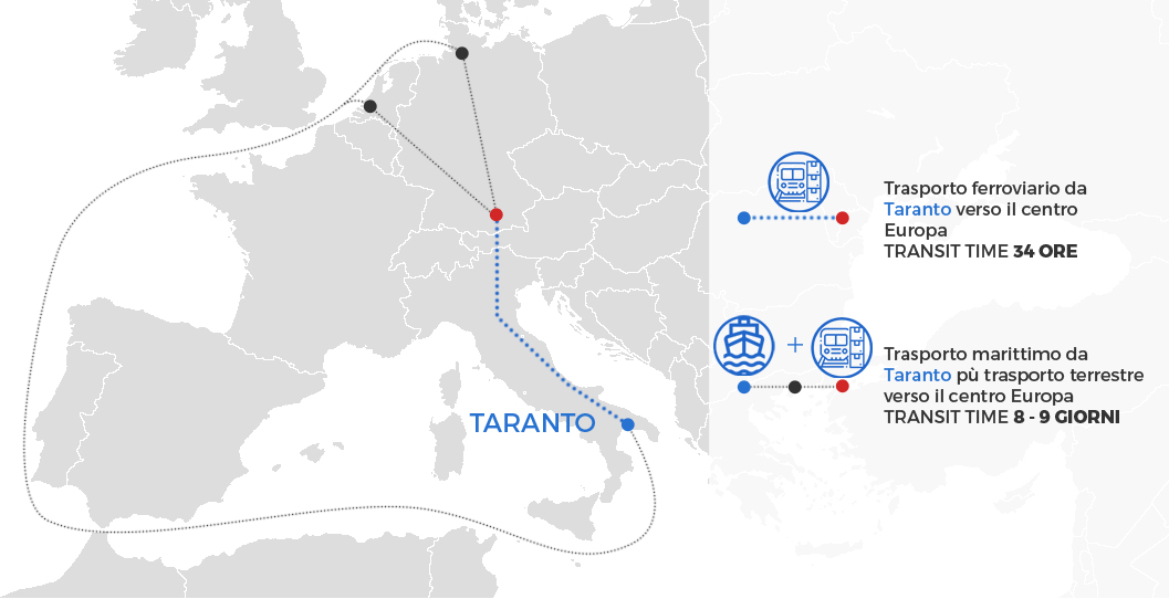Mappa del collegamento ferroviario e tempi di percorrenza transit time dal Porto di Taranto al terminal di Munich-Riem